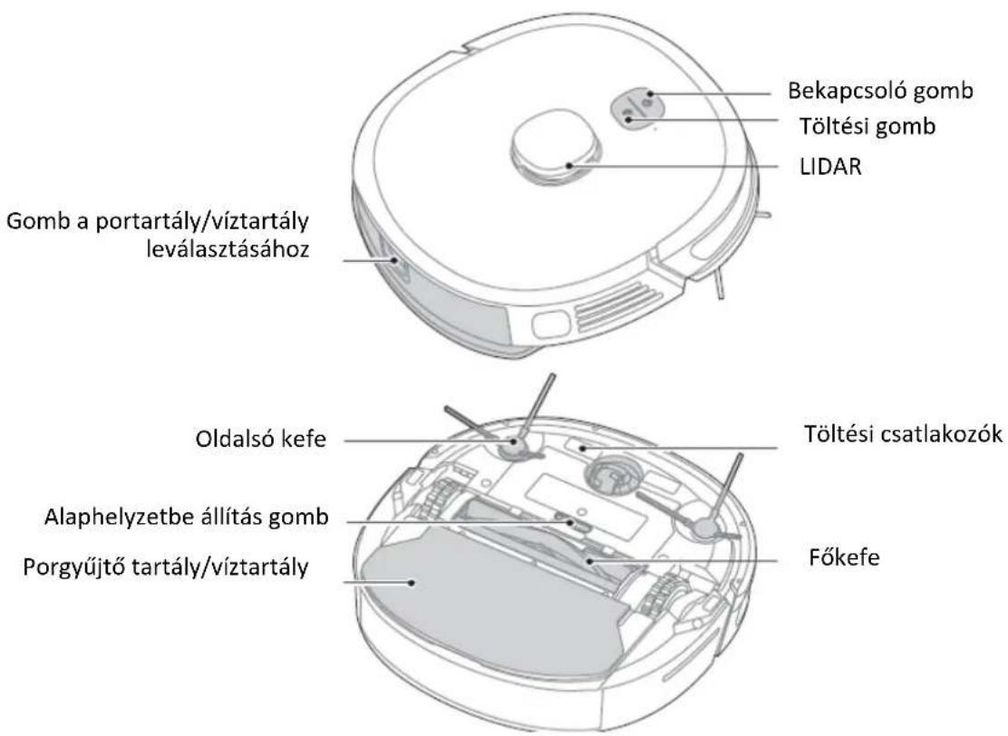 Gomb a portartály/víztartály leválasztásához Bekapcsoló gomb Töltési gomb LIDAR Oldalsó kefe Töltési csatlakozók Alaphelyzetbe állítás gomb Porgyűjtő tartály/víztartály Főkefe