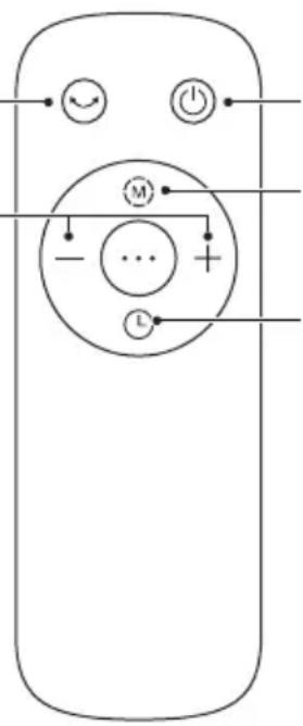 Diagram of a remote control with labeled buttons and a circular dial indicator M