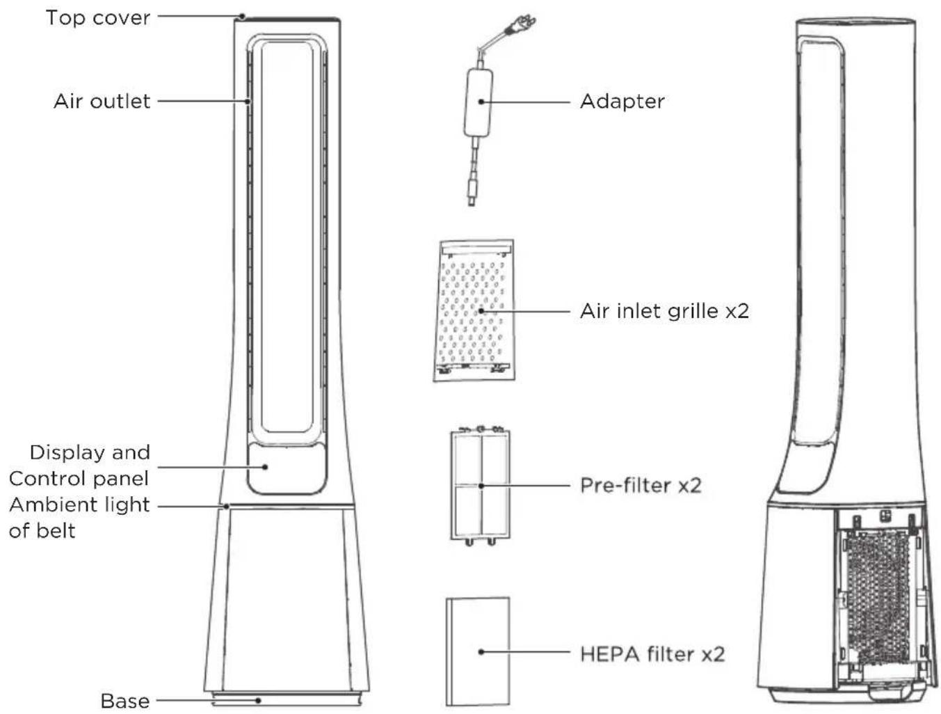 Top cover Air outlet Adapter Display and Control panel Ambient light of belt Air inlet grille x2 Pre-filter x2 HEPA filter x2 Base