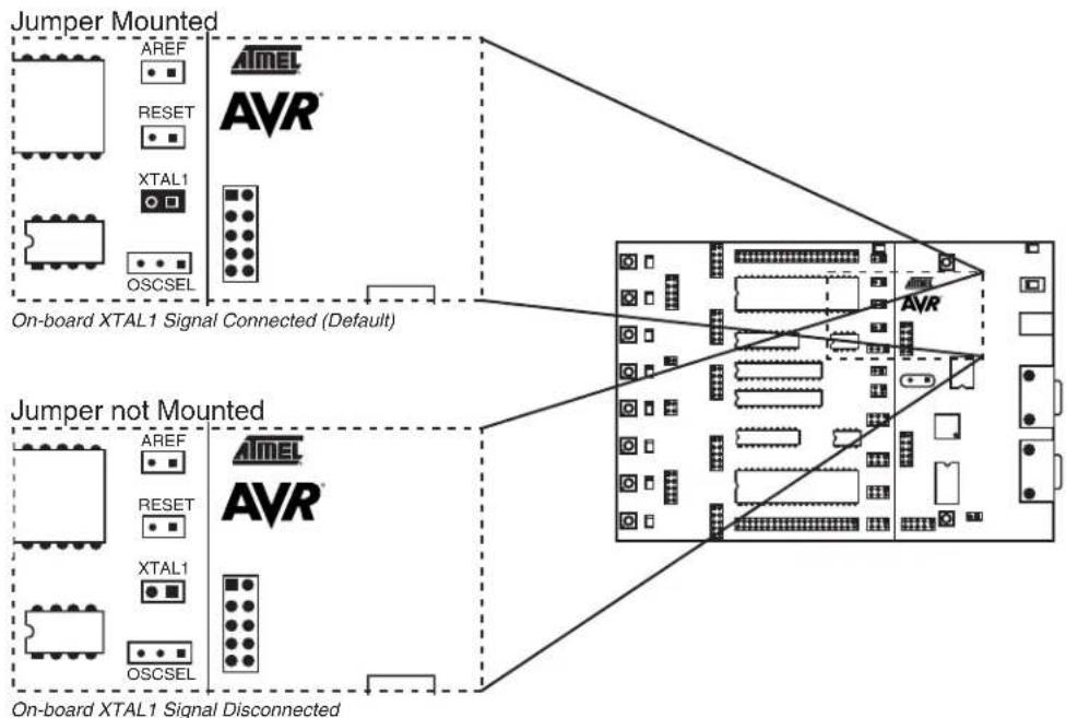 graph TD subgraph "Jumper Mounted" A["AREF"] --> B["RESET"] B --> C["XTAL1"] C --> D["OSCSEL"] E["AlMEL AVR"] --> F["On-board XTAL1 Signal Connected (Default)"] end subgraph "Jumper not Mounted" G["AREF"] --> H["RESET"] H --> I["XTAL1"] I --> J["OSCSEL"] K["AlMEL AVR"] --> L["On-board XTAL1 Signal D…