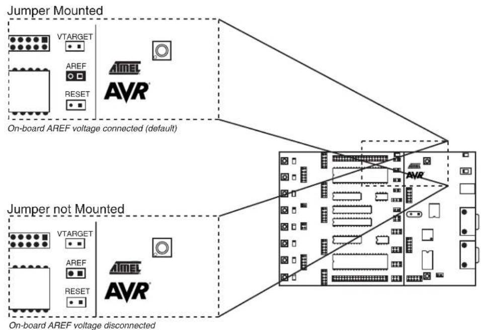 graph TD subgraph "Jumper Mounted" A["VTARGET"] --> B["AREF"] B --> C["RESET"] D["AVR"] --> E["On-board AREF voltage connected (default)"] end subgraph "Jumper not Mounted" F["VTARGET"] --> G["AREF"] G --> H["RESET"] I["AVR"] --> J["On-board AREF voltage disconnected"] end