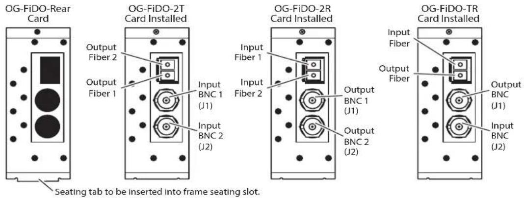 OG-FiDO-Rear Card OG-FiDO-2T Card Installed Output Fiber 2 Output Fiber 1 Input BNC 1 (J1) Input BNC 2 (J2) OG-FiDO-2R Card Installed Input Fiber 1 Input Fiber 2 Output BNC 1 (J1) Output BNC 2 (J2) OG-FiDO-TR Card Installed Input Fiber Output Fiber Output BNC (J1) Input BNC (J2) Seating tab to be inserted into frame seating slot.