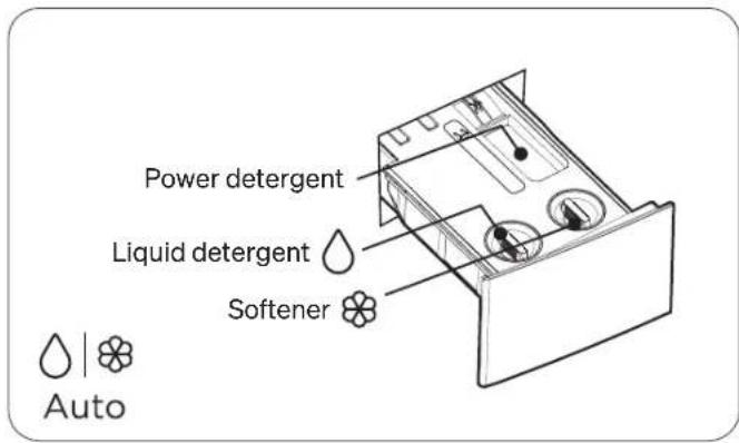 Power detergent Liquid detergent Softener Auto