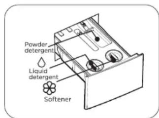 Powder detergent Liquid detergent Softener