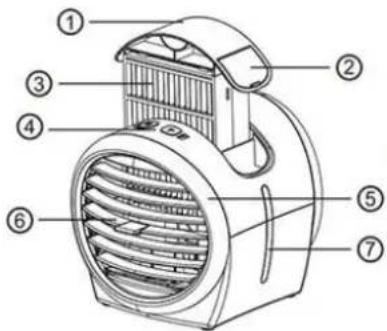 Labeled diagram of a portable air conditioner unit with numbered parts for identification