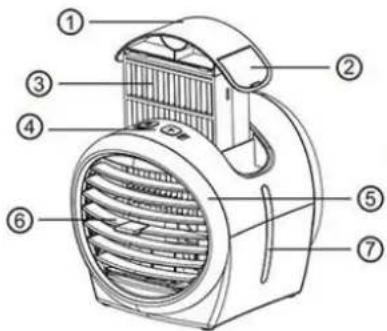 Emerio AC-212919.1 - KOMPONENTIDE KIRJELDUS - 1