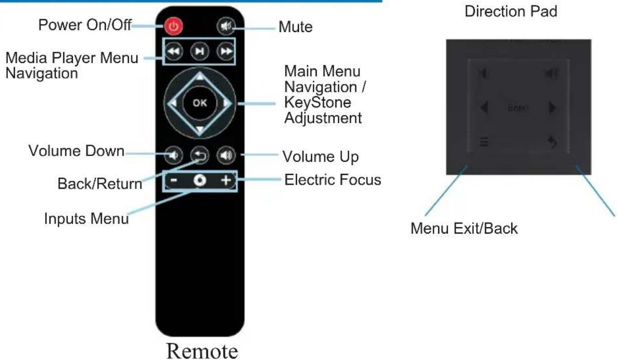 Power On/Off Media Player Menu Navigation Volume Down Back/Return Inputs Menu Remote Mute Main Menu Navigation / KeyStone Adjustment Volume Up Electric Focus Direction Pad Menu Exit/Back