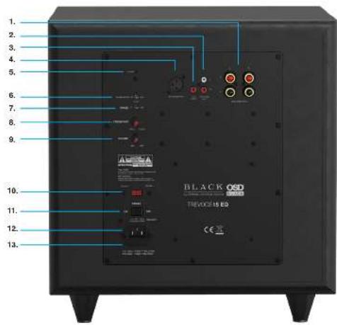 1. 2. 3. 4. 5. 6. 7. 8. 9. 10. 11. 12. 13. BLACK OSD TREVOICE BOX CE