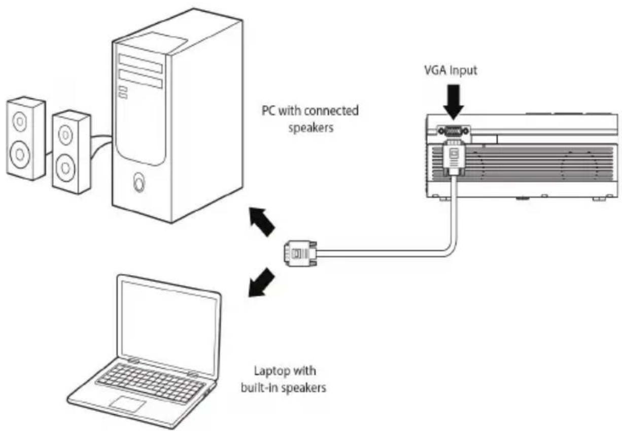 Naxa NVP-2502C - Computer Video (VGA) - 1