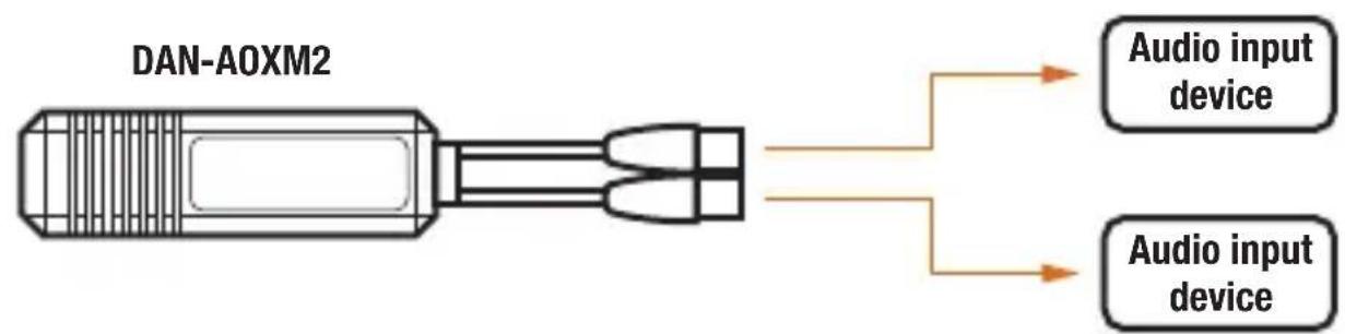 DAN-AOXM2 Audio input device Audio input device