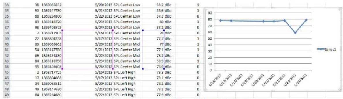 USL LSS-100P - CSV Data Use - 1