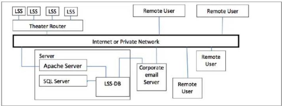 USL LSS-100P - LSS Database Soware - 1