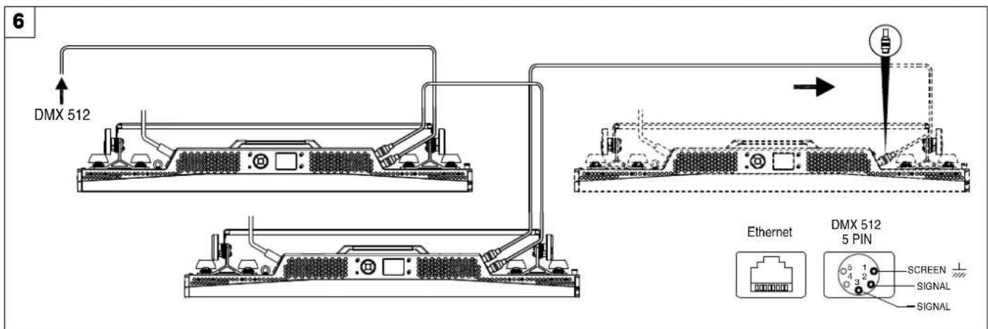 6 DMX 512 Ethernet DMX 512 5 PIN SCREEN + 3 2 SIGNAL SIGNAL