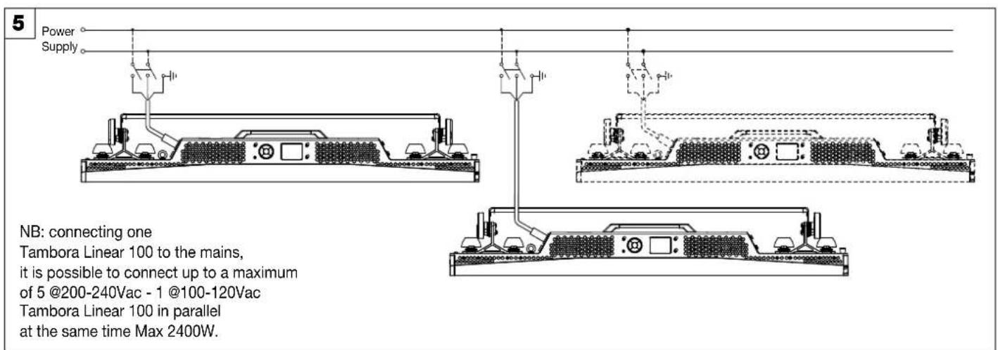 5 Power Supply NB: connecting one Tambora Linear 100 to the mains, it is possible to connect up to a maximum of 5 @200-240Vac - 1 @100-120Vac Tambora Linear 100 in parallel at the same time Max 2400W.