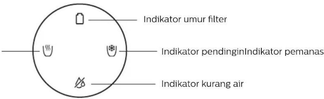 Indikator umur filter Indikator pendingin Indikator pemanas Indikator kurang air
