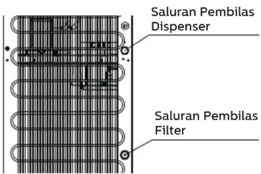 Saluran Pembilas Dispenser Saluran Pembilas Filter