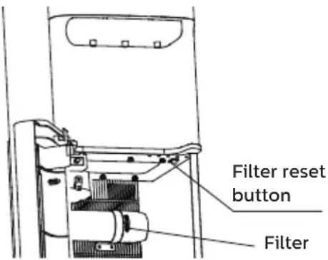 Filter reset button Filter