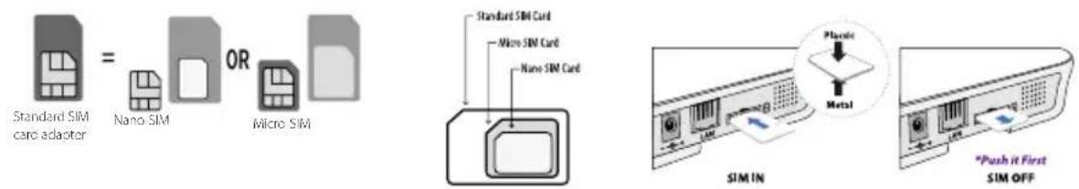 Godrej Eagle I NXT - • Install the SIM Card - 1