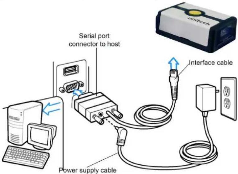 Serial port connector to host Power supply cable Interface cable