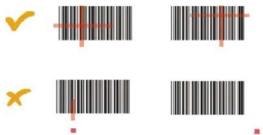 Image showing four barcode symbols: checkmark, red cross, yellow X, and black square with a red dot.