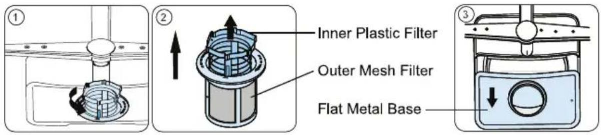 Inner Plastic Filter Outer Mesh Filter Flat Metal Base