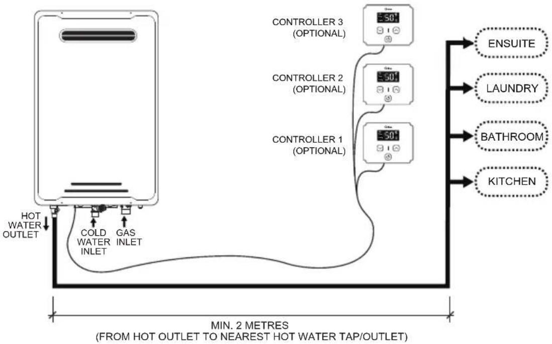 MIDEA M2605 - PLUMBING NOTES - 1