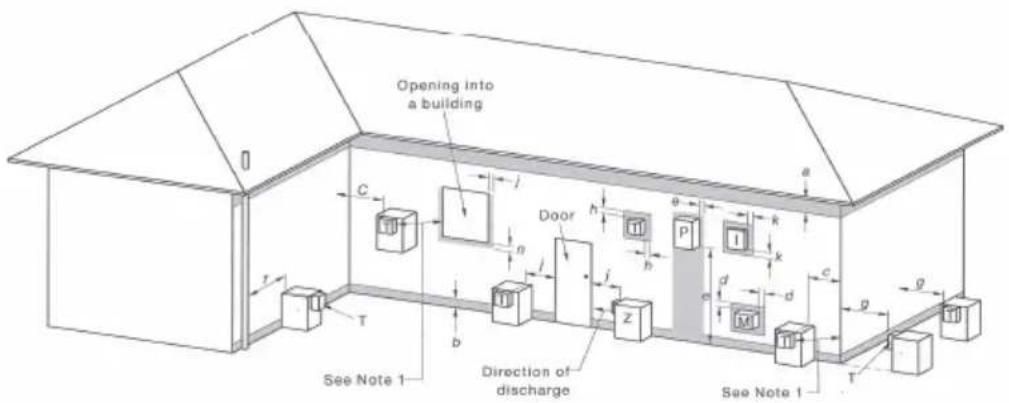 Opening into a building C Door h e k P I k d d c g g T T b z See Note 1 Direction of discharge See Note 1