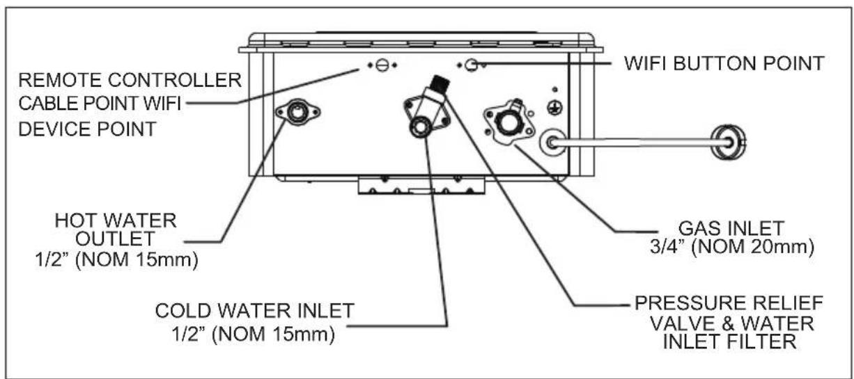 REMOTE CONTROLLER CABLE POINT WIFI DEVICE POINT HOT WATER OUTLET 1/2" (NOM 15mm) COLD WATER INLET 1/2" (NOM 15mm) WIFI BUTTON POINT GAS INLET 3/4" (NOM 20mm) PRESSURE RELIEF VALVE & WATER INLET FILTER
