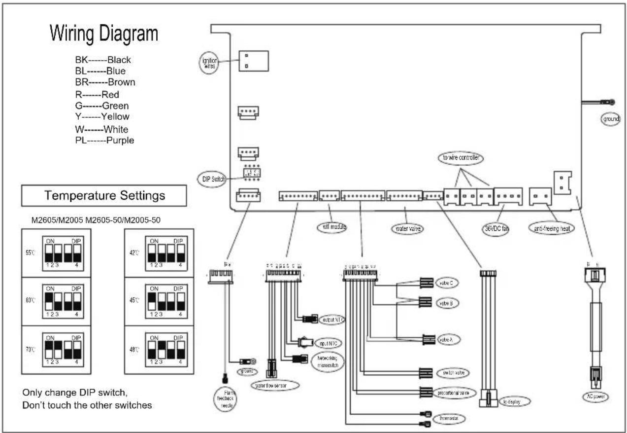 Wiring Diagram BK----Black BL----Blue BR----Brown R----Red G----Green Y----Yellow W----White PL----Purple Temperature Settings M2605/M2005 M2605-50/M2005-50 Only change DIP switch, Don't touch the other switches Ignition W/SS DIP Switch to wire controller wall module water valve 36VDC fan anti-freeing heat 42° ON DIP 1 2 3 4 45° ON DIP 1 2 3 4 48° ON DIP 1 2 3 4 Bx 47° 265.5 W output V1C pipe C pipe B pipe A pin INIC freezing mocswitch switch valve procedural valve Ic display thermostat No power