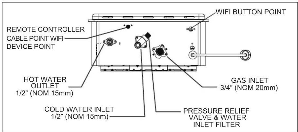 REMOTE CONTROLLER CABLE POINT WIFI DEVICE POINT HOT WATER OUTLET 1/2" (NOM 15mm) COLD WATER INLET 1/2" (NOM 15mm) WIFI BUTTON POINT GAS INLET 3/4" (NOM 20mm) PRESSURE RELIEF VALVE & WATER INLET FILTER