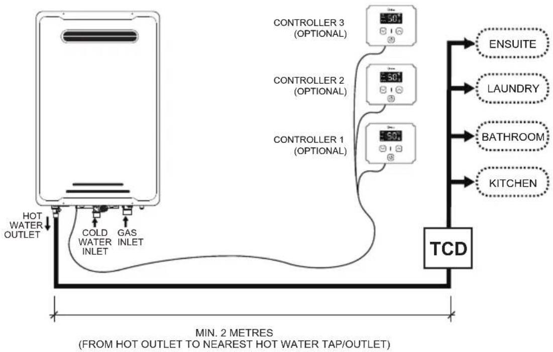 MIDEA M2605 - PLUMBING NOTES - 2