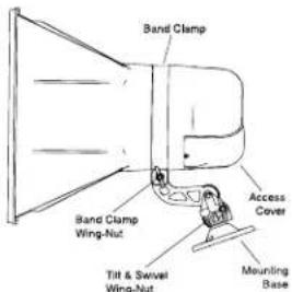 Band Clamp Band Clamp Wing-Nut Tilt & Swivel Wing-Nut Access Cover Mounting Base