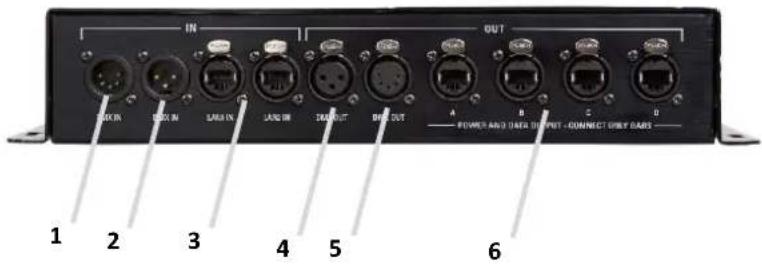 IN 1 2 3 4 5 6 POWER AND DATA INPUT - CONNECT ONLY BARS A B C D OUT