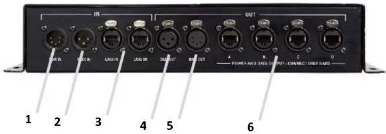 IN 1 2 3 4 5 6 OUTPUT OUTPUT POWER AND DATA OUTPUT - CONNECT ONLY BARS