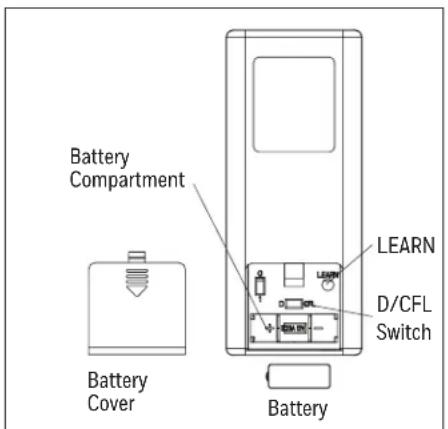 Battery Compartment LEARN D/CFL Switch Battery Cover Battery