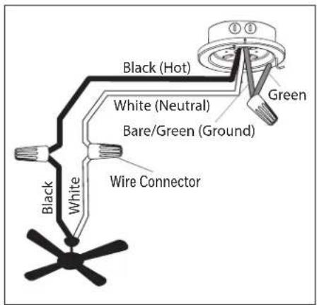 Black (Hot) White (Neutral) Bare/Green (Ground) Green Wire Connector Black White