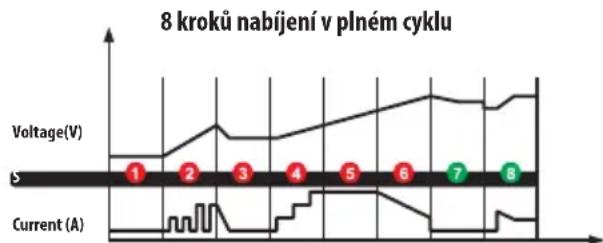 PROLINE 46830 - Diagnostika chyb - 1