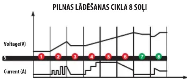 PROLINE 46830 - Lādēšanas līmeņa signalizācija - 1
