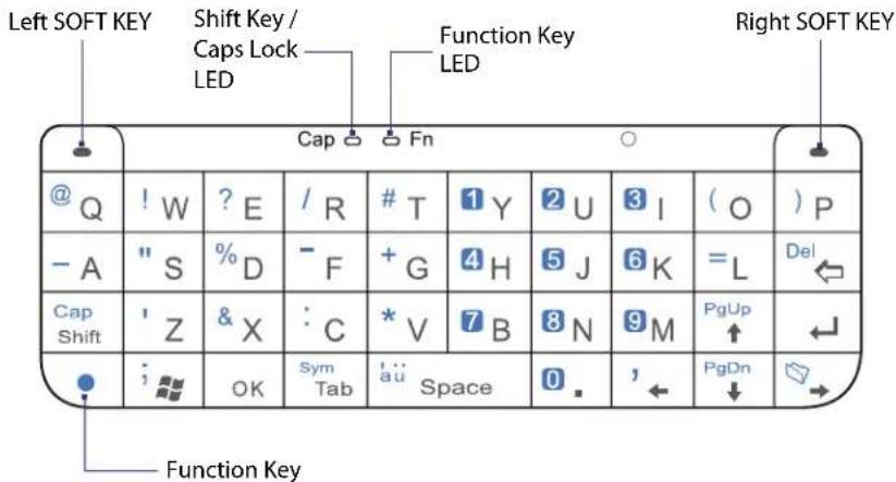Left SOFT KEY Shift Key / Caps Lock LED Function Key LED Right SOFT KEY Cap Fn @ Q ! W ? E / R # T 1 Y 2 U 3 I ( O ) P - A " S % D - F + G 4 H 5 J 6 K = L Del Cap Shift ' Z & X : C * V 7 B 8 N 9 M PgUp ↑ : OK Sym Tab a u Space 0 . , ← PgDn ↓ Function Key