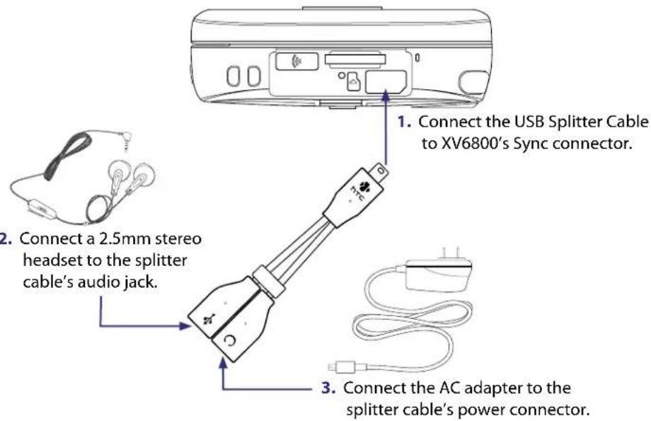 1. Connect the USB Splitter Cable to XV6800's Sync connector. 2. Connect a 2.5mm stereo headset to the splitter cable's audio jack. 3. Connect the AC adapter to the splitter cable's power connector.