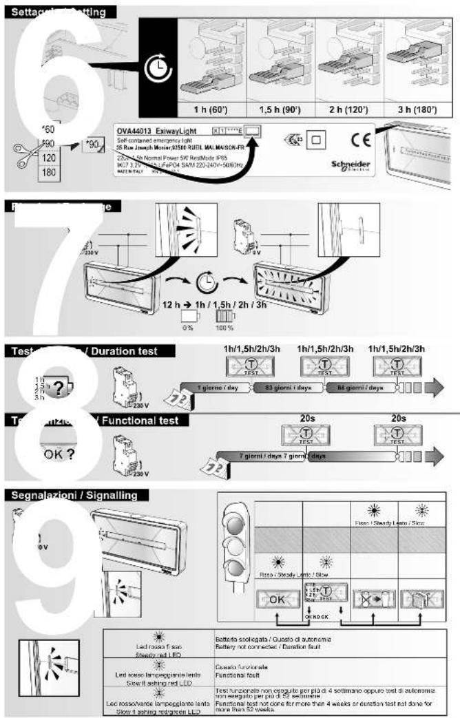 Settaginal Setting 1 h (60°) 1,5 h (90°) 2 h (120°) 3 h (180°) OVA44013 ExiwayLight Self-contained emergency light 56 Rue (Jewich Motor) 32560 RUBIL MAI-MAISOK-FR Normal Power SW RedMide SP05 HCT 1.2h / 1.5h / 2.0h / 2.5h / 3.0h / 3.5h / 4.0h / 4.5h / 5.0h / 5.5h / 6.0h / 6.5h / 7.0h / 7.5h / 8.0h / 8.5h / 9.0h / 9.5h / 10.0h / 10.5h / 11.0h / 11.5h / 12.0h / 12.5h / 13.0h / 13.5h / 14.0h / 14.5h / 15.0h / 15.5h / 16.0h / 16.5h / 17.0h / 17.5h / 18.0h / 18.5h / 19.0h / 19.5h / 20.0h / 20.5h / 21.0h / 21.5h / 22.0h / 22.5h / 23.0h / 23.5h / 24.0h / 24.5h / 25.0h / 25.5h / 26.0h / 26.5h / 27.0h / 27.5h / 28.0h / 28.5h / 29.0h / 29.5h / 30.0h / 30.5h / 31.0h / 31.5h / 32.0h / 32.5h / 33.0h / 33.5h / 34.0h / 34.5h / 35.0h / 35.5h / 36.0h / 36.5h / 37.0h / 37.5h / 38.0h / 38.5h / 39.0h / 39.5h / 40.0h / 40.5h / 41.0h / 41.5h / 42.0h / 42.5h / 43.0h / 43.5h / 44.0h / 44.5h / 45.0h / 45.5h / 46.0h / 46.5h / 47.0h / 47.5h / 48.0h / 48.5h / 49.0h / 49.5h / 50.0h / 50.5h / 51.0h / 51.5h / 52.0h / 52.5h / 53.0h / 53.5h / 54.0h / 54.5h / 55.0h / 55.5h / 56.0h / 56.5h / 57.0h / 57.5h / 58.0h / 58.5h / 59.0h / 59.5h / 60.0h Schneider Test Duration Test 1 h/1,5 h/2 h/3 h 1 h/1,5 h/2 h/3 h 1 h/1,5 h/2 h/3 h Test Duration Test 1 gorno i day S3 giorni i days Rd giorni i days Test Duration Test Functional test OK? Functional test 20s Test Duration Test 20s Test Duration Test Segnalazioni Signalling Lsd rosso fisse Steady red LED Batterla scollogata/Guasto di autonoma Battery not connected/Duration fault Lsd rosso lampeggianite lenta Slew il saching red LED Guasta funzionale Functional fault Lsd rossolvande lampeggianite lenta Slow fashing redgreen LED Test funzionale non erogato per pià di a settimano oppuro test di autonoma. non einguto per pià di S2 seminette. Functional test not come for more than 4 weeks or duration test not done for more than S2 seminutes