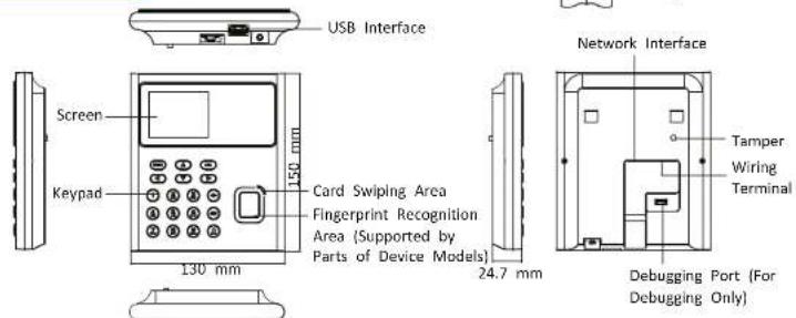 USB Interface Screen Keypad 130 mm 150 mm Card Swiping Area Fingerprint Recognition Area (Supported by Parts of Device Models) 24.7 mm Network Interface Tamper Wiring Terminal Debugging Port (For Debugging Only)