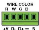 Extron USB HUB4 MAAP - ATTENTION: - 1