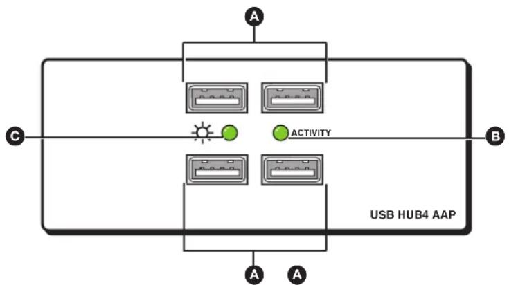 Extron USB HUB4 MAAP - Front Panel Features - 1
