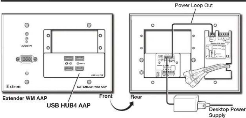 Extron Audio IN Extender WM AAP USB HUB4 AAP Front Power Loop Out Rear Desktop Power Supply