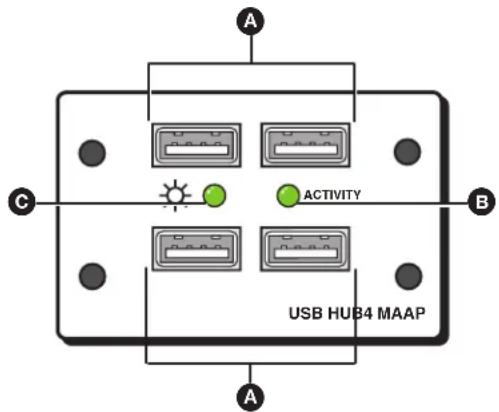 A C B ACTIVITY USB HUB4 MAAP A