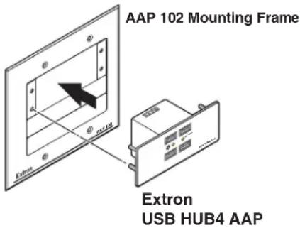 AAP 102 Mounting Frame Extron USB HUB4 AAP