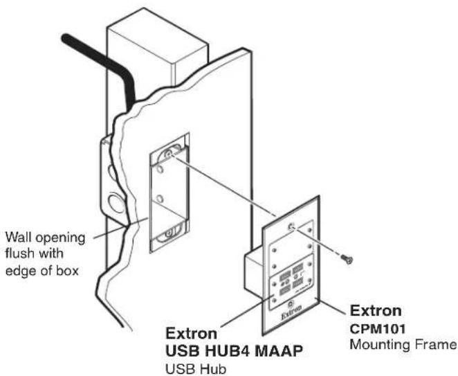 Wall opening flush with edge of box Extron USB HUB4 MAAP USB Hub Extron Extron CPM101 Mounting Frame