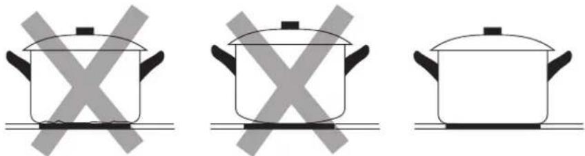 Logik LTOC60W13 - Choosing the Right Cookware - 1
