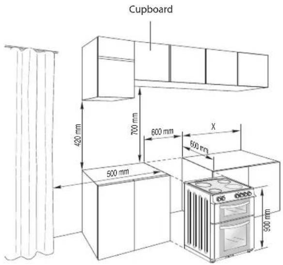 Cupboard 420 mm 700 mm 600 mm X 500 mm 600 mm 500 mm 900 mm